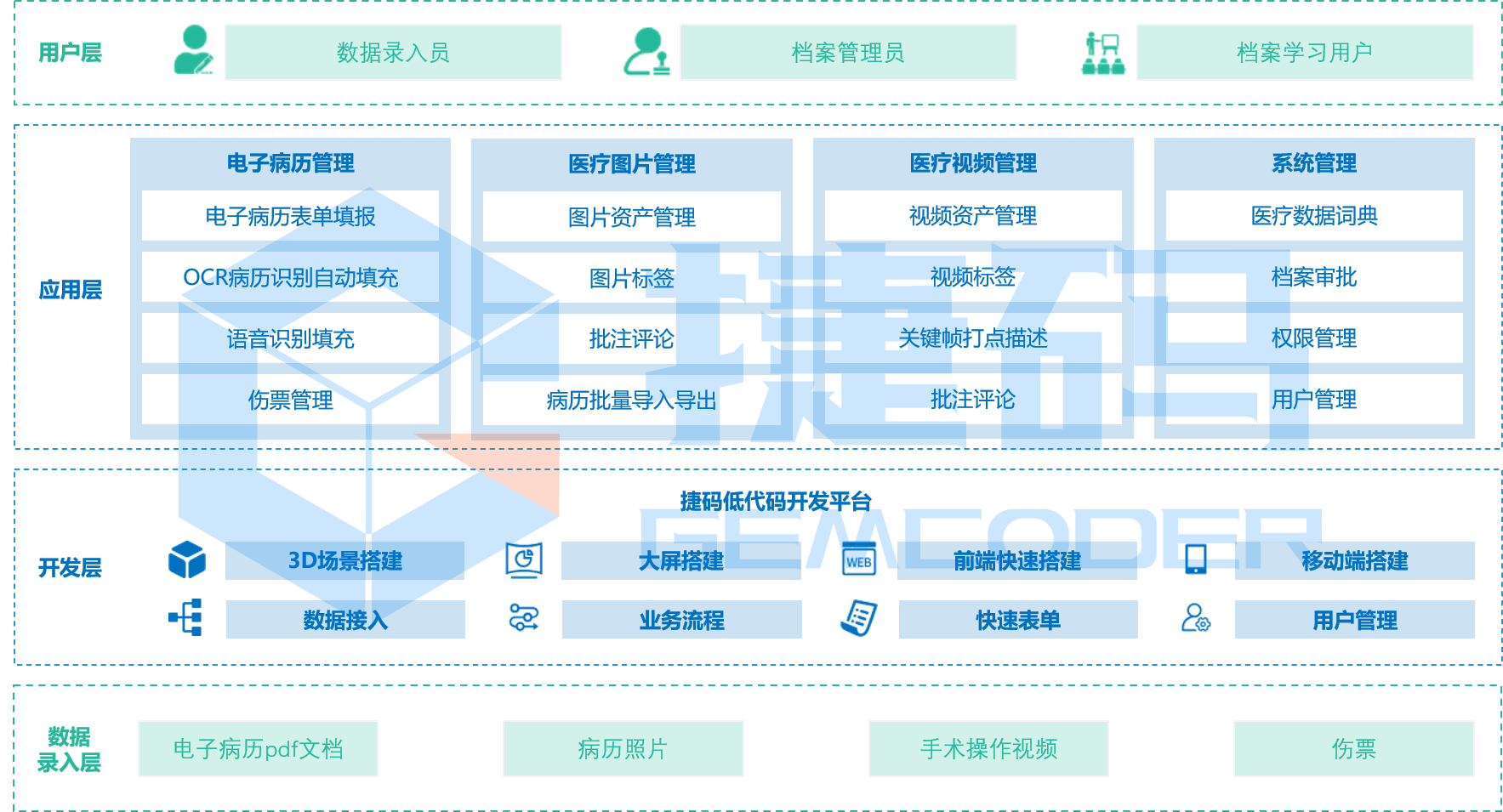 智慧醫(yī)療檔案管理系統(tǒng)