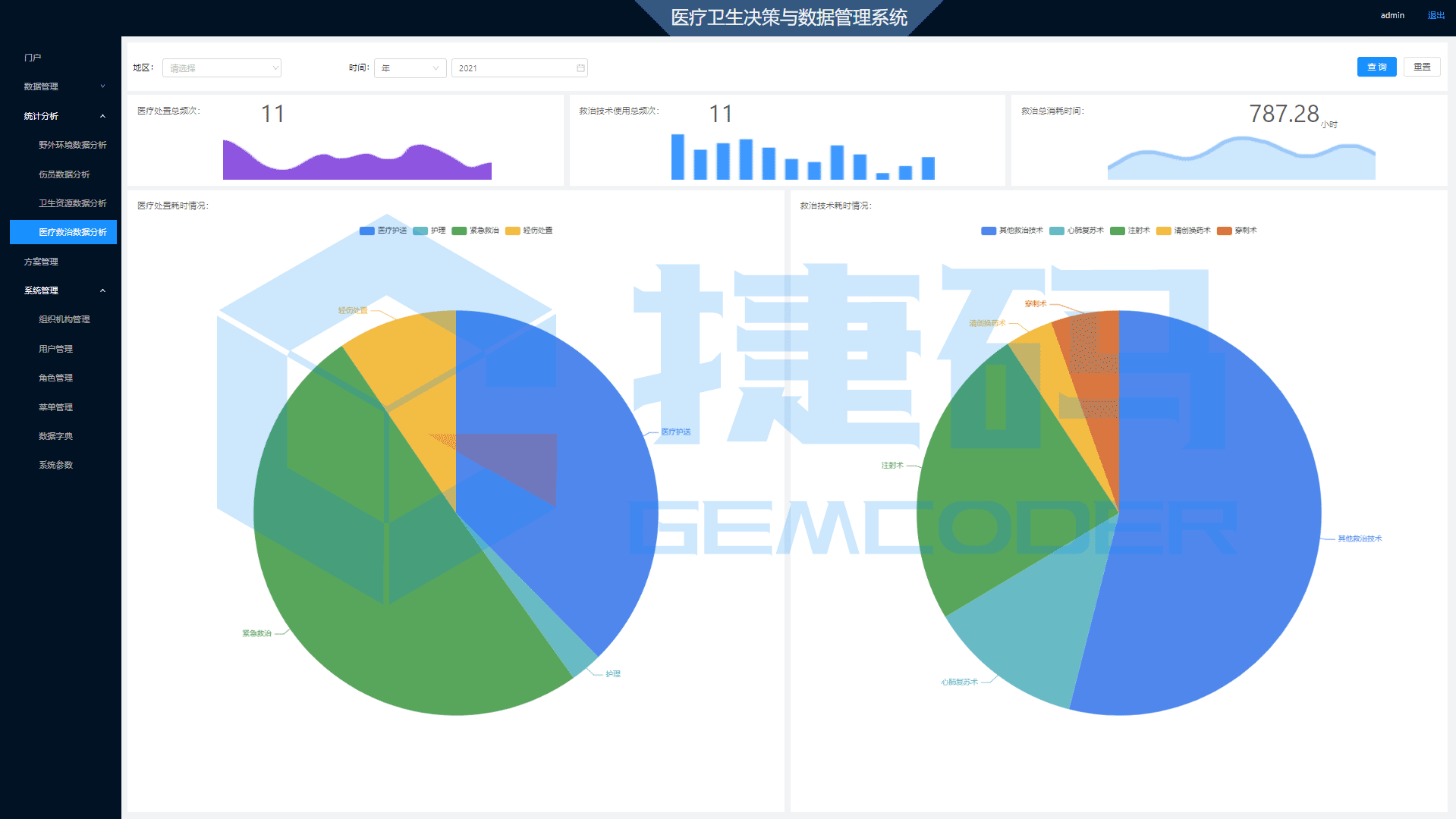 智慧救援醫(yī)療衛(wèi)生數(shù)據(jù)輔助決策系統(tǒng)