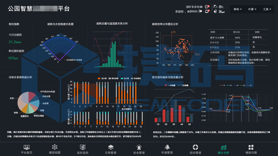 智慧景區(qū)綜合管控平臺(tái)