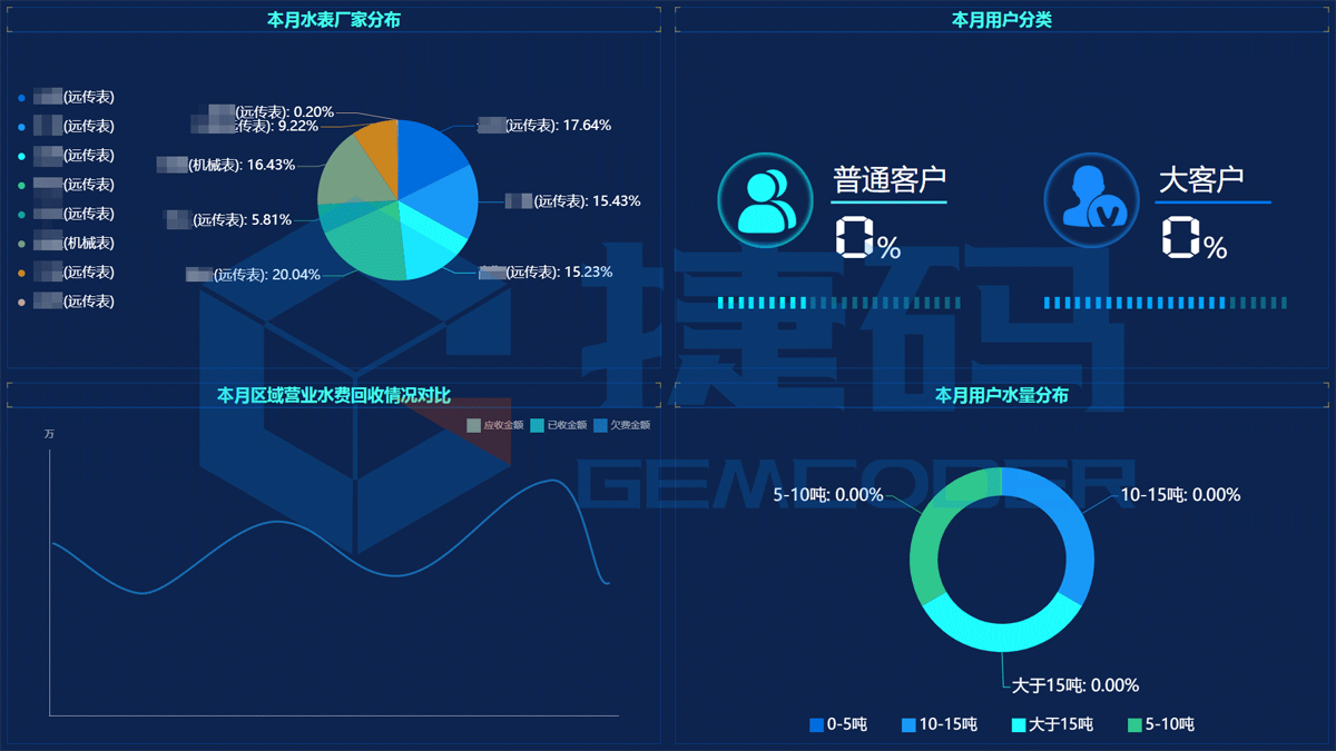 城鄉(xiāng)一體化智慧水務(wù)平臺(tái)