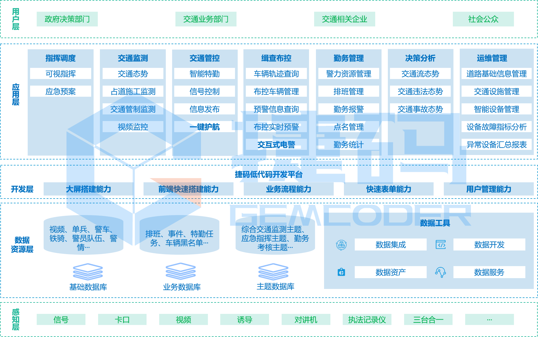 智慧交通集成管控平臺(tái)