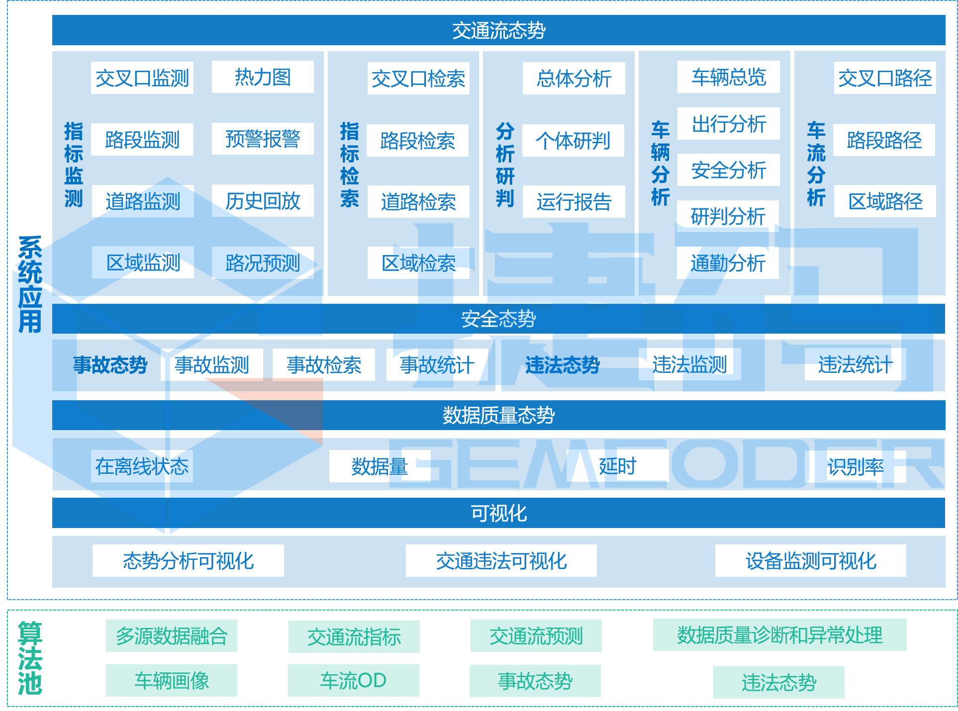 智慧交通分析評價系統(tǒng)