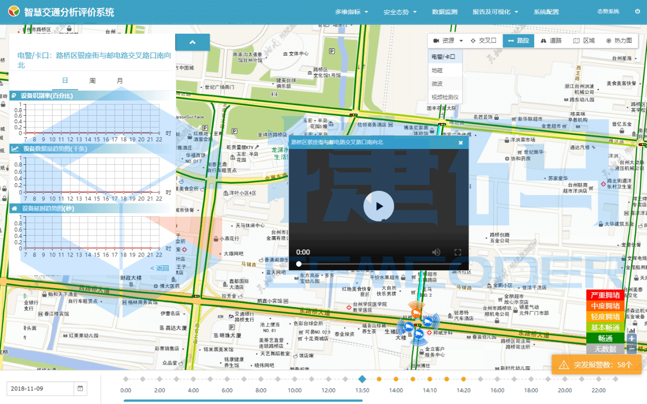 智慧交通分析評價系統(tǒng)