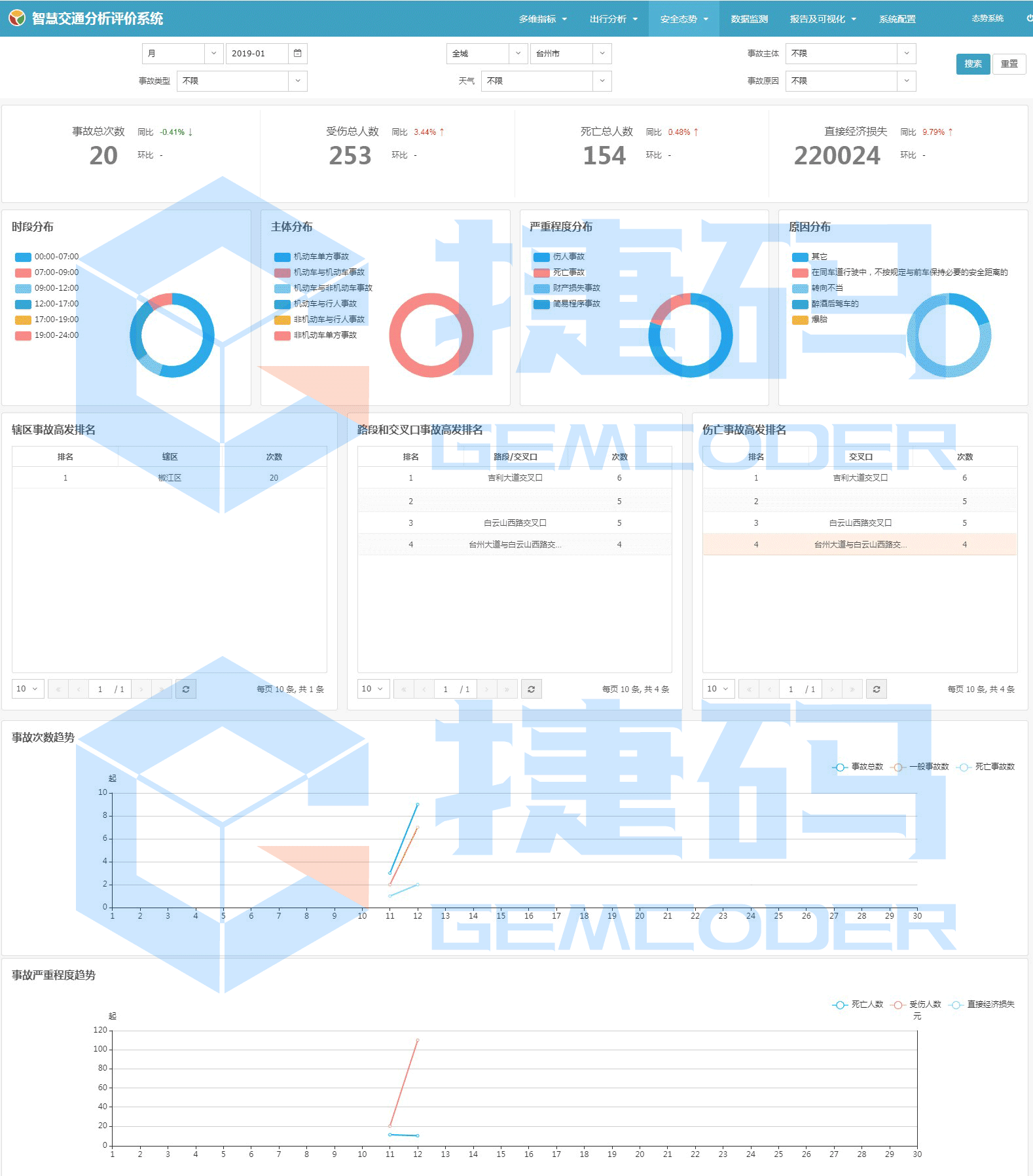 智慧交通分析評價系統(tǒng)