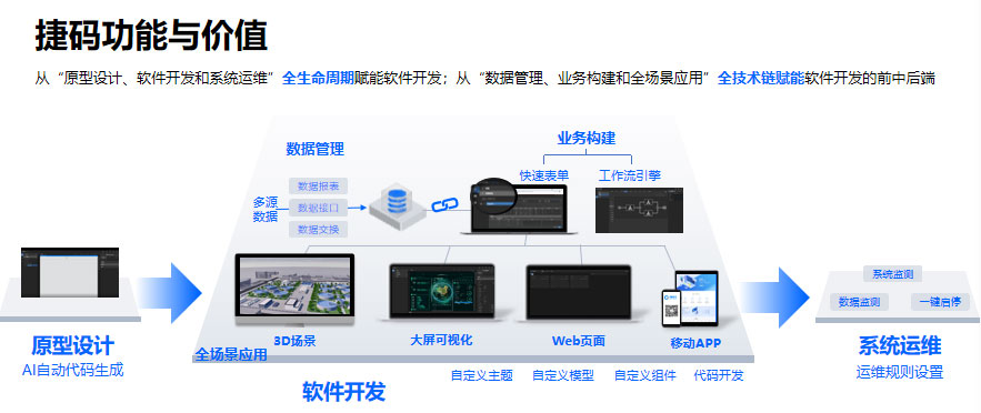 1024程序員節(jié)|編程很輕松，就是頭冷，告別996(圖5)