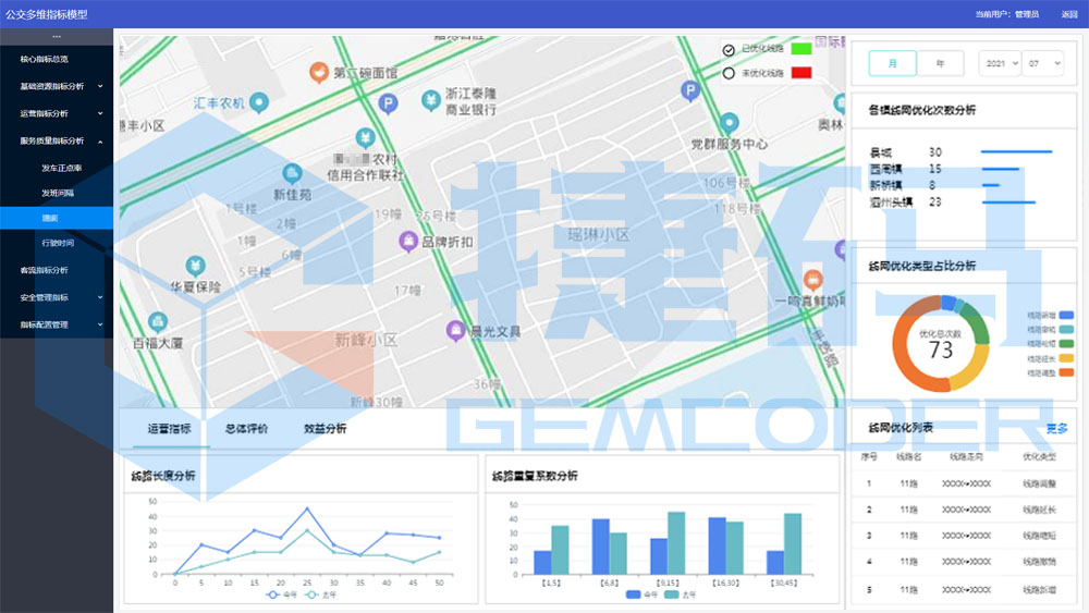 智慧公交信息化系統(tǒng)