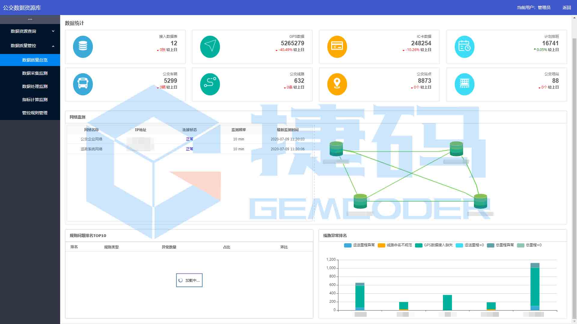 智慧公交信息化系統(tǒng)