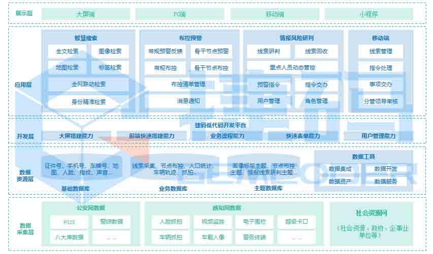 智慧公安勤警系統(tǒng)