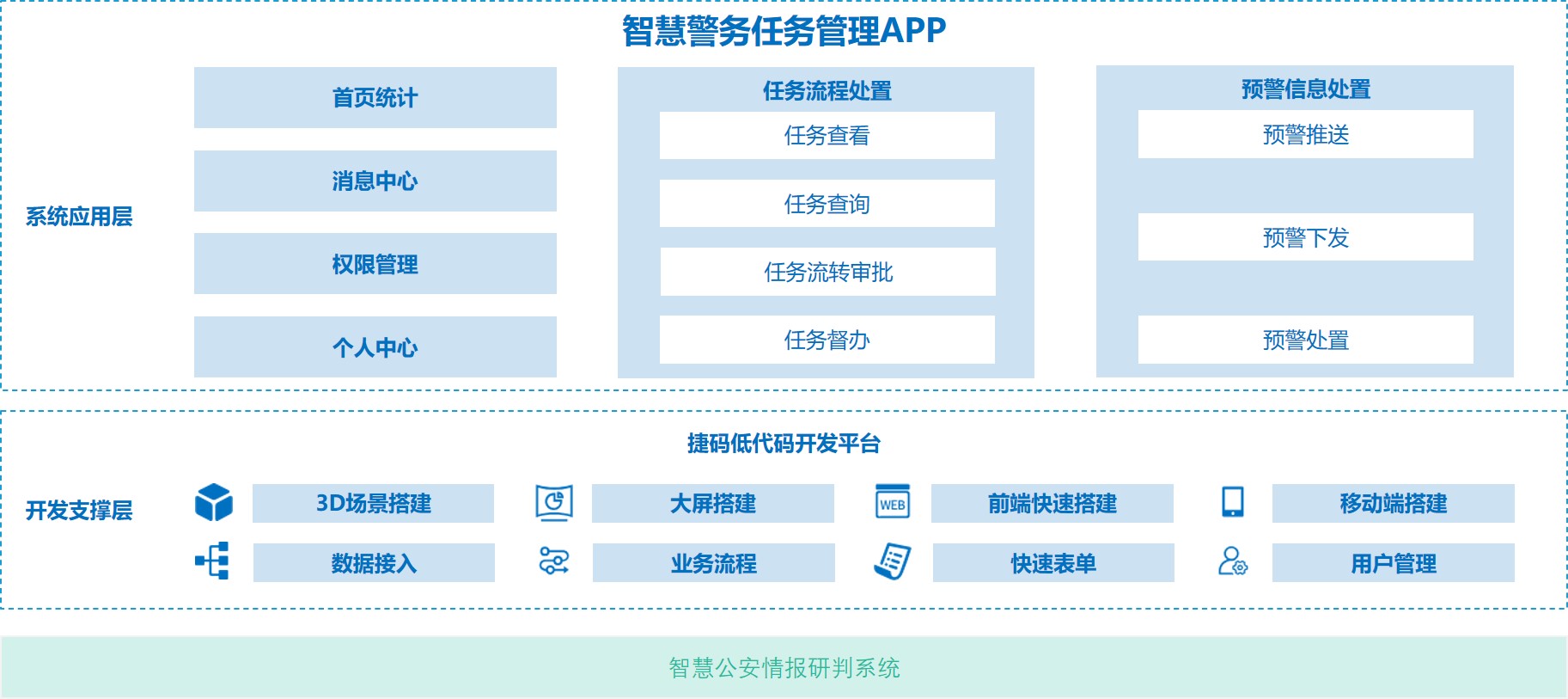 智慧警務(wù)任務(wù)管理APP