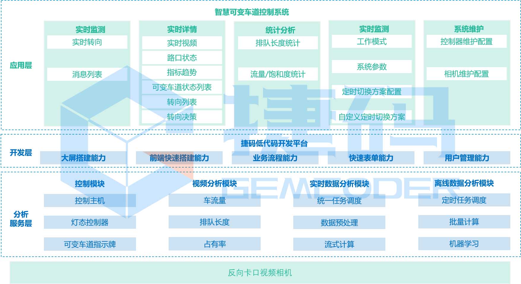 智慧交通可變車道控制系統(tǒng)