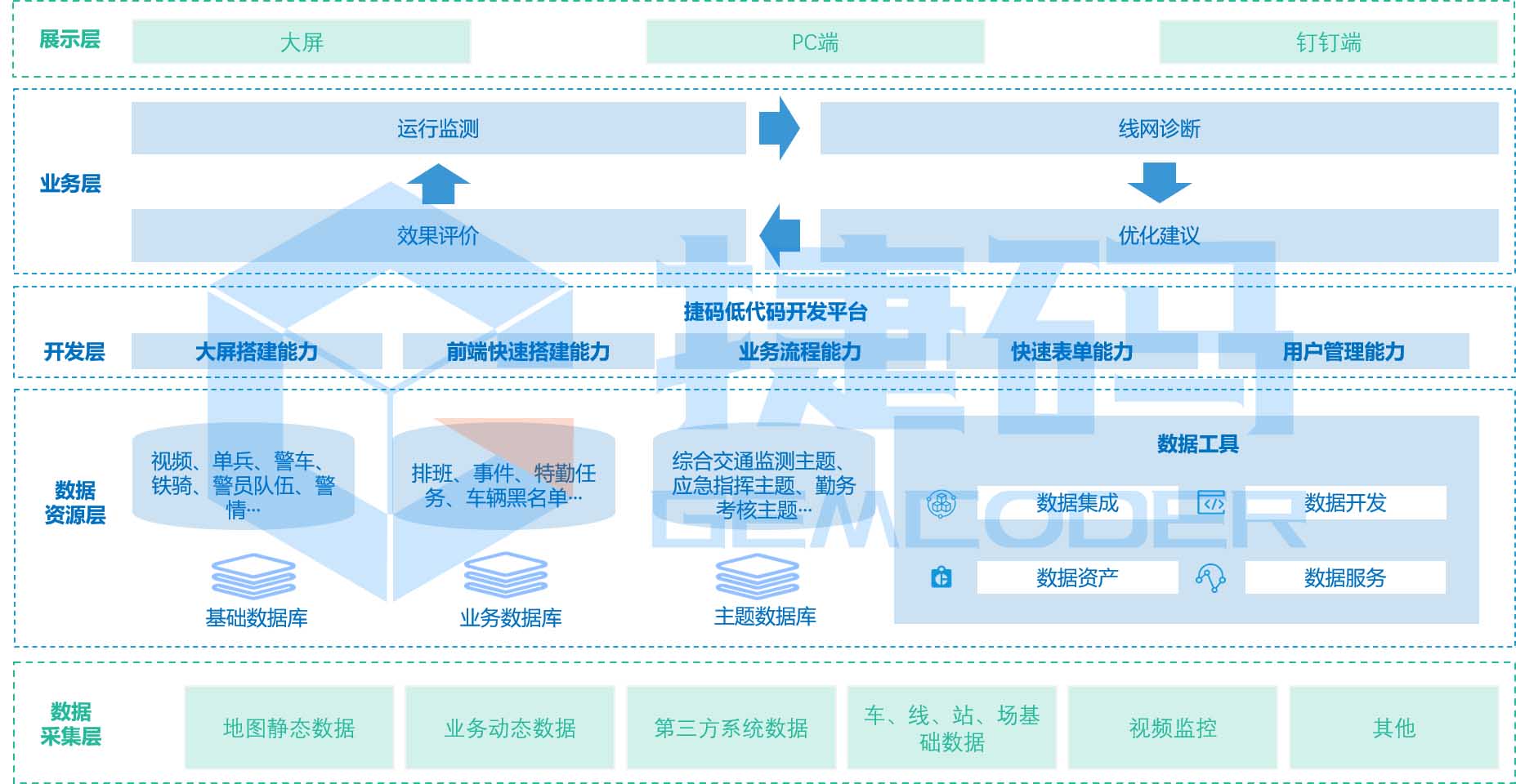 智慧公交監(jiān)測診斷分析系統(tǒng)