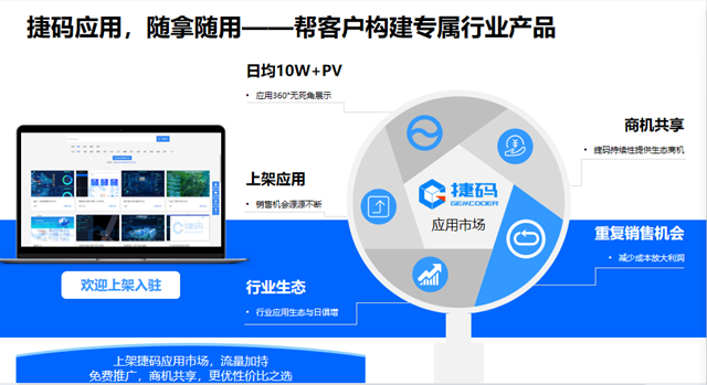 遠(yuǎn)眺捷碼：賦能產(chǎn)業(yè)，構(gòu)建創(chuàng)新型商業(yè)生態(tài)