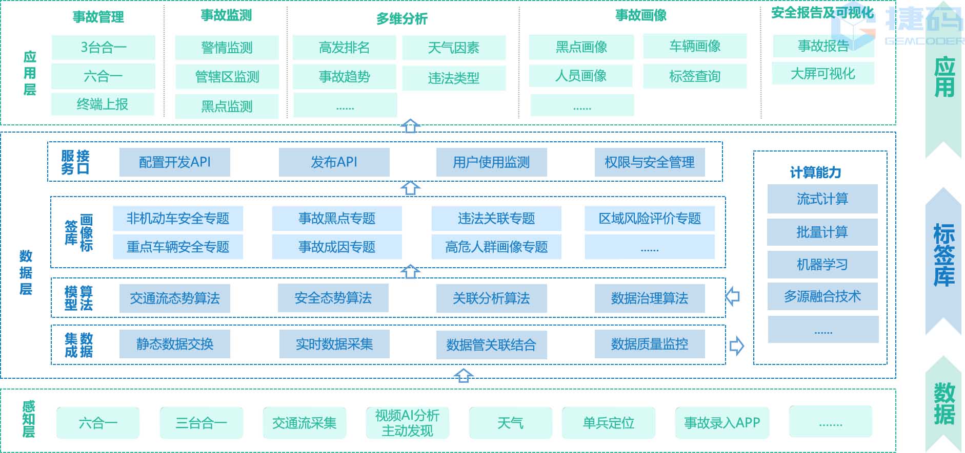 智慧交通安全態(tài)勢(shì)系統(tǒng)