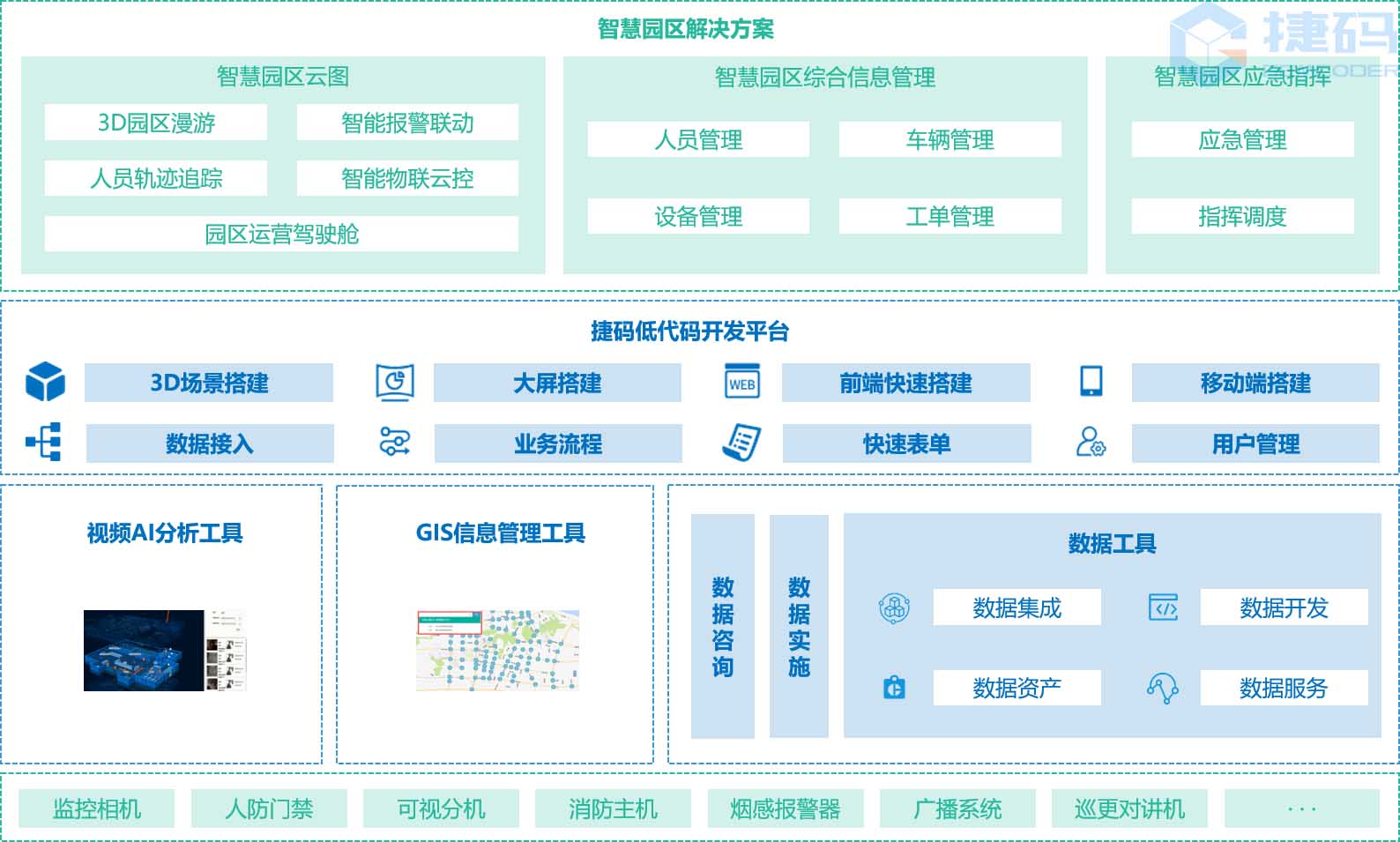 智慧產(chǎn)業(yè)園區(qū)管理平臺(tái)