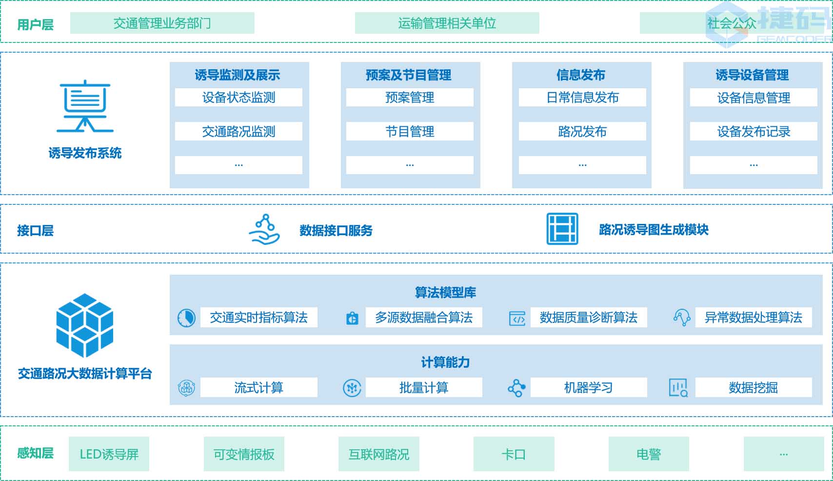 智慧交通誘導(dǎo)發(fā)布系統(tǒng)