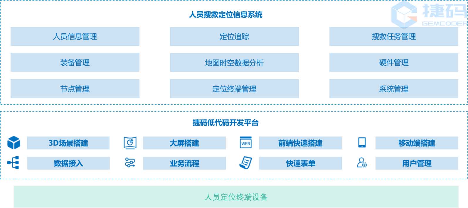 智慧消防人員搜救定位信息系統(tǒng)