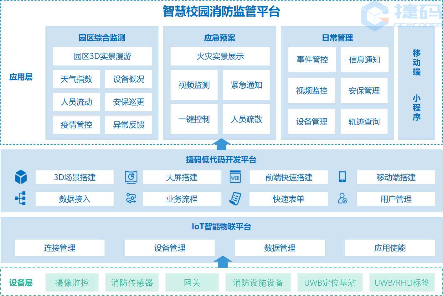 智慧校園消防監(jiān)管平臺