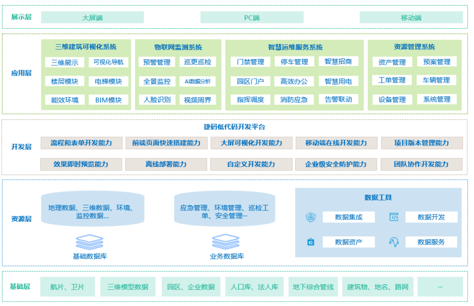 智慧園區(qū)總體架構(gòu).png