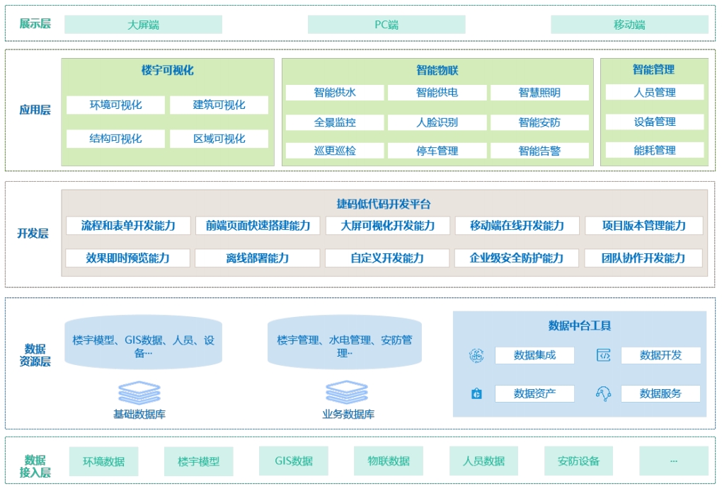 智能樓宇3D可視化系統(tǒng)總體架構(gòu).png