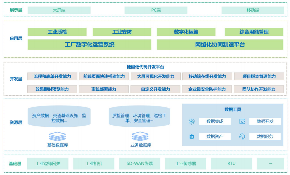 智慧工廠架構(gòu)圖.png