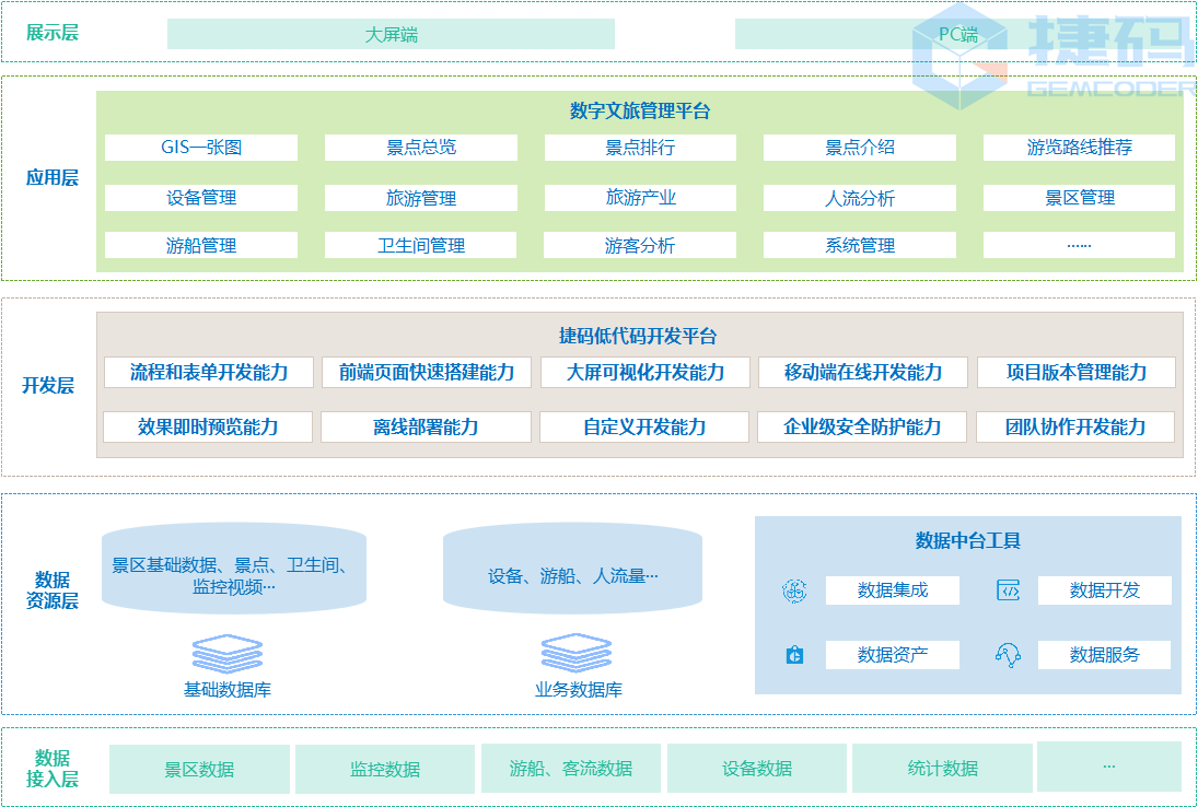 文旅架構(gòu)圖.png