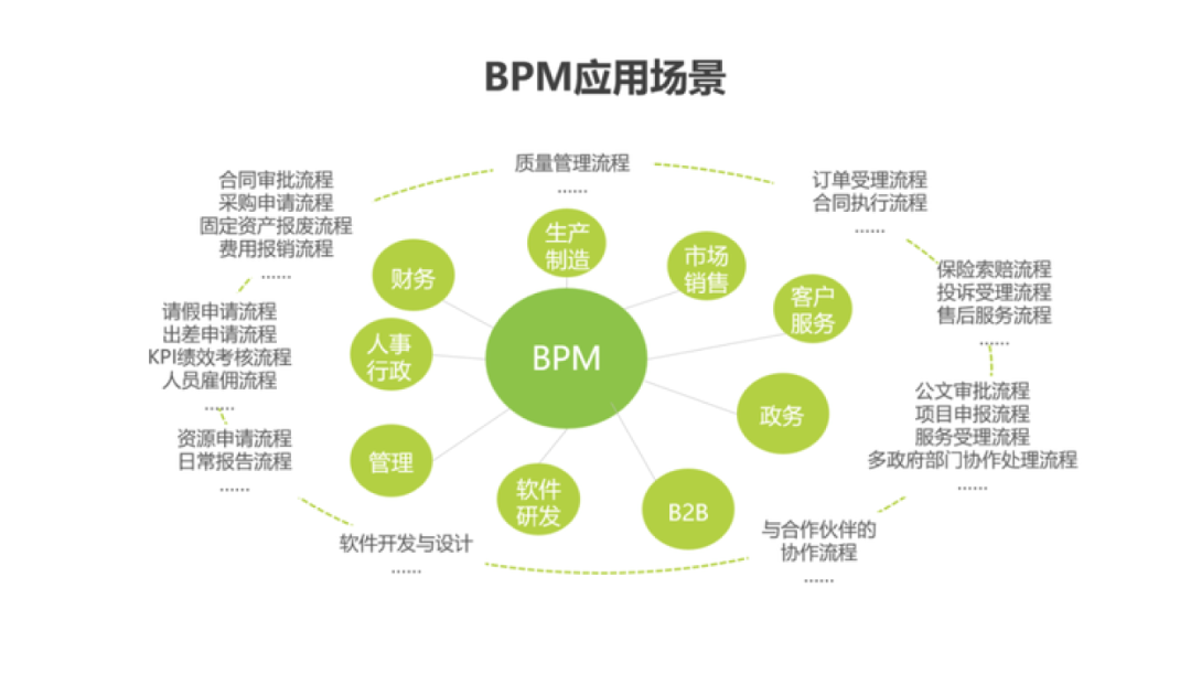 BPM流程引擎升級，讓流程管理更簡單！