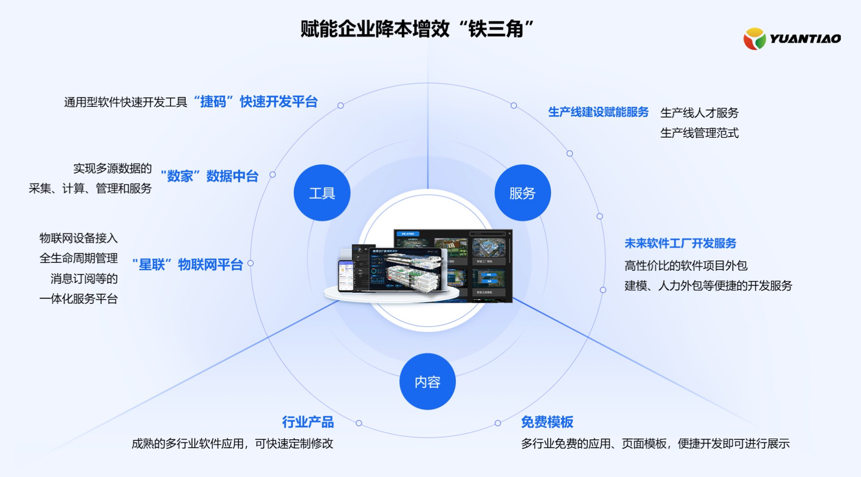 與傳統(tǒng)開發(fā)相比，低代碼開發(fā)的3個(gè)優(yōu)勢(shì)！