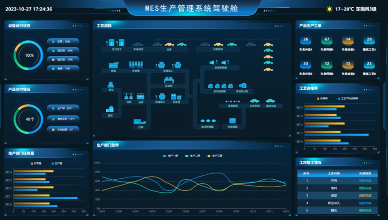 帶APaaS的MES生產(chǎn)管理系統(tǒng) 從項目對接到交付全流程降本增效