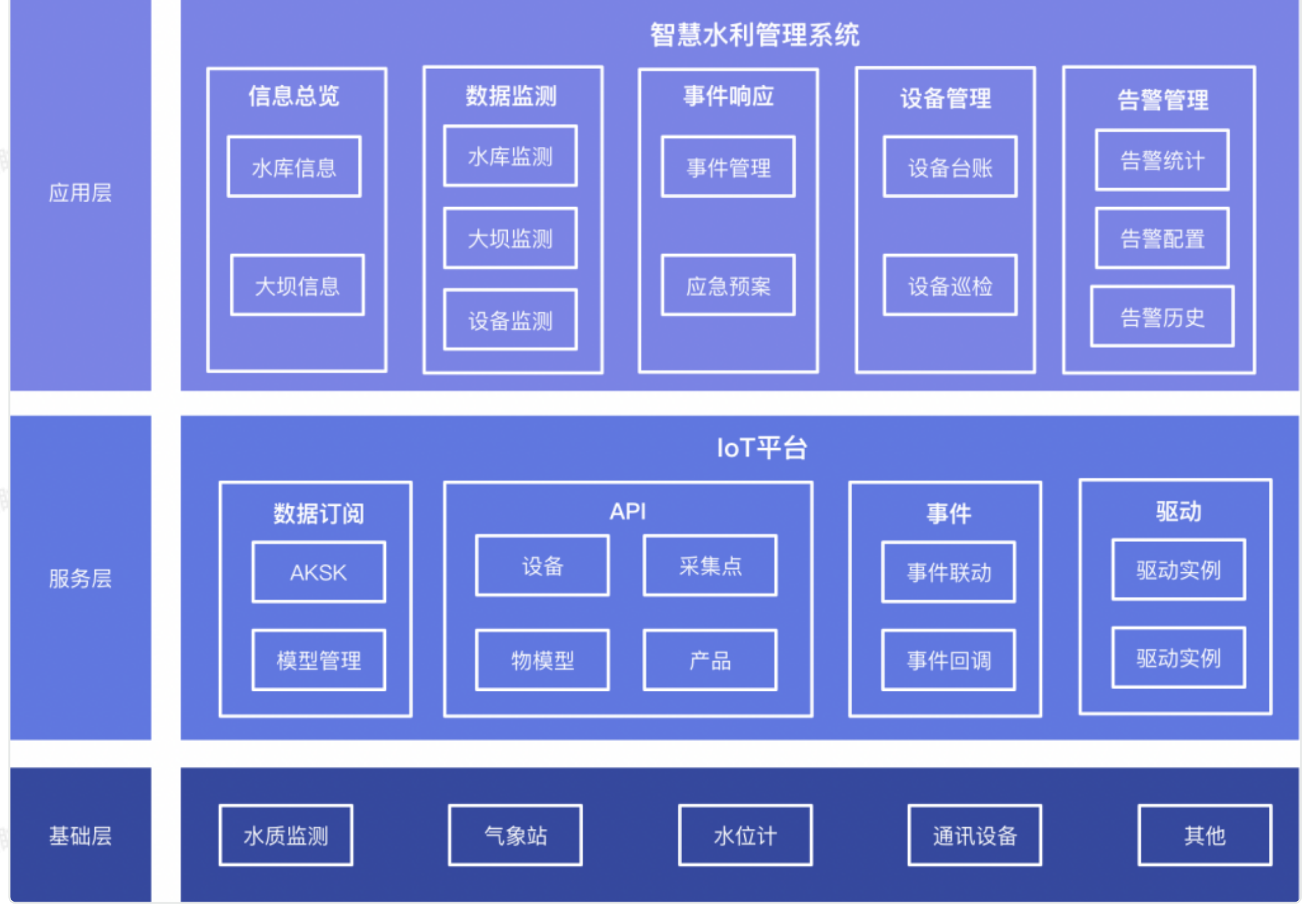 智慧水利新篇章：遠(yuǎn)眺科技助力水利數(shù)字孿生平臺(tái)建設(shè)！