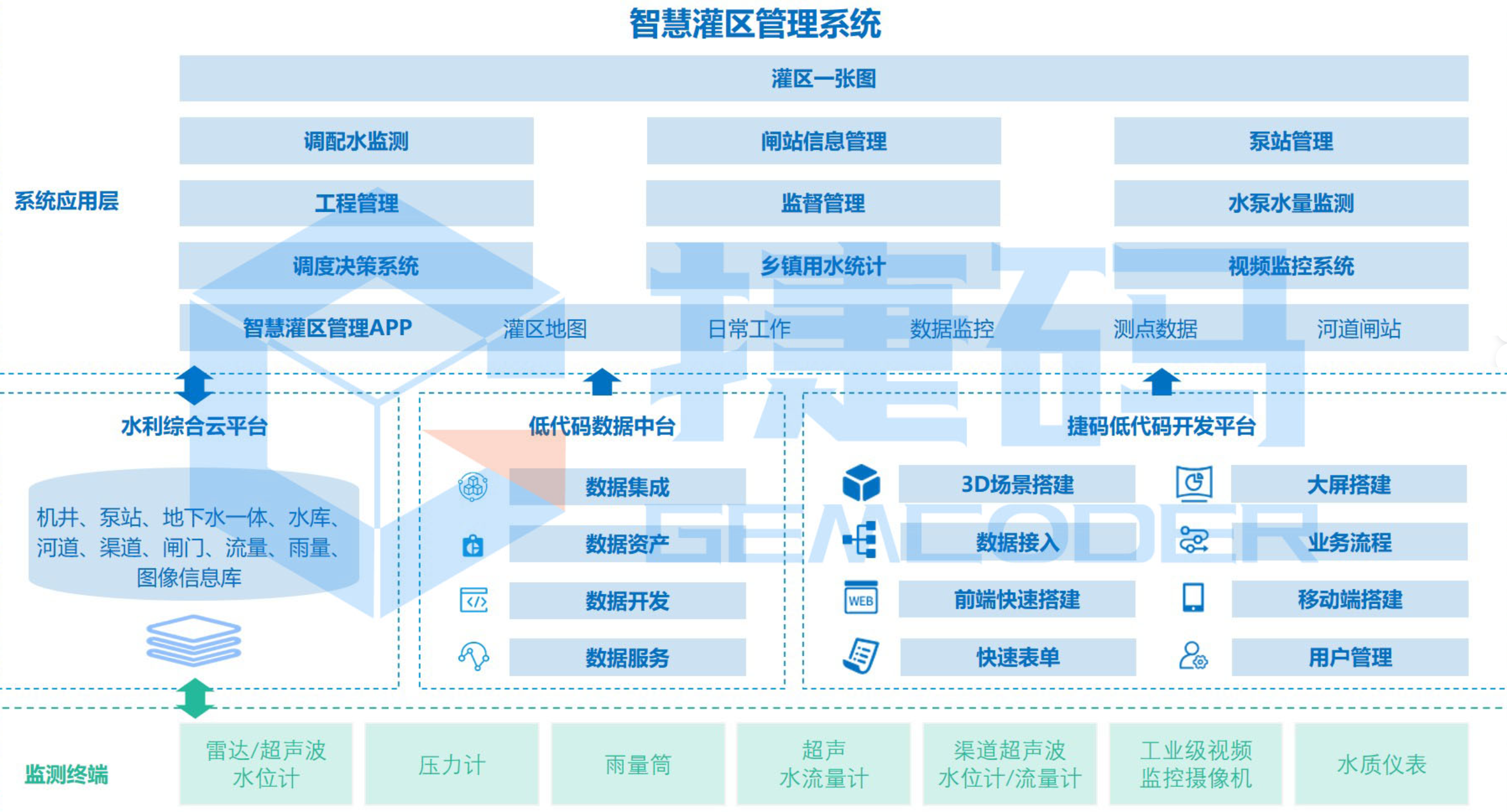 數(shù)字孿生智慧灌區(qū)：遠(yuǎn)眺科技引領(lǐng)傳統(tǒng)灌區(qū)進(jìn)入智能化新時(shí)代！