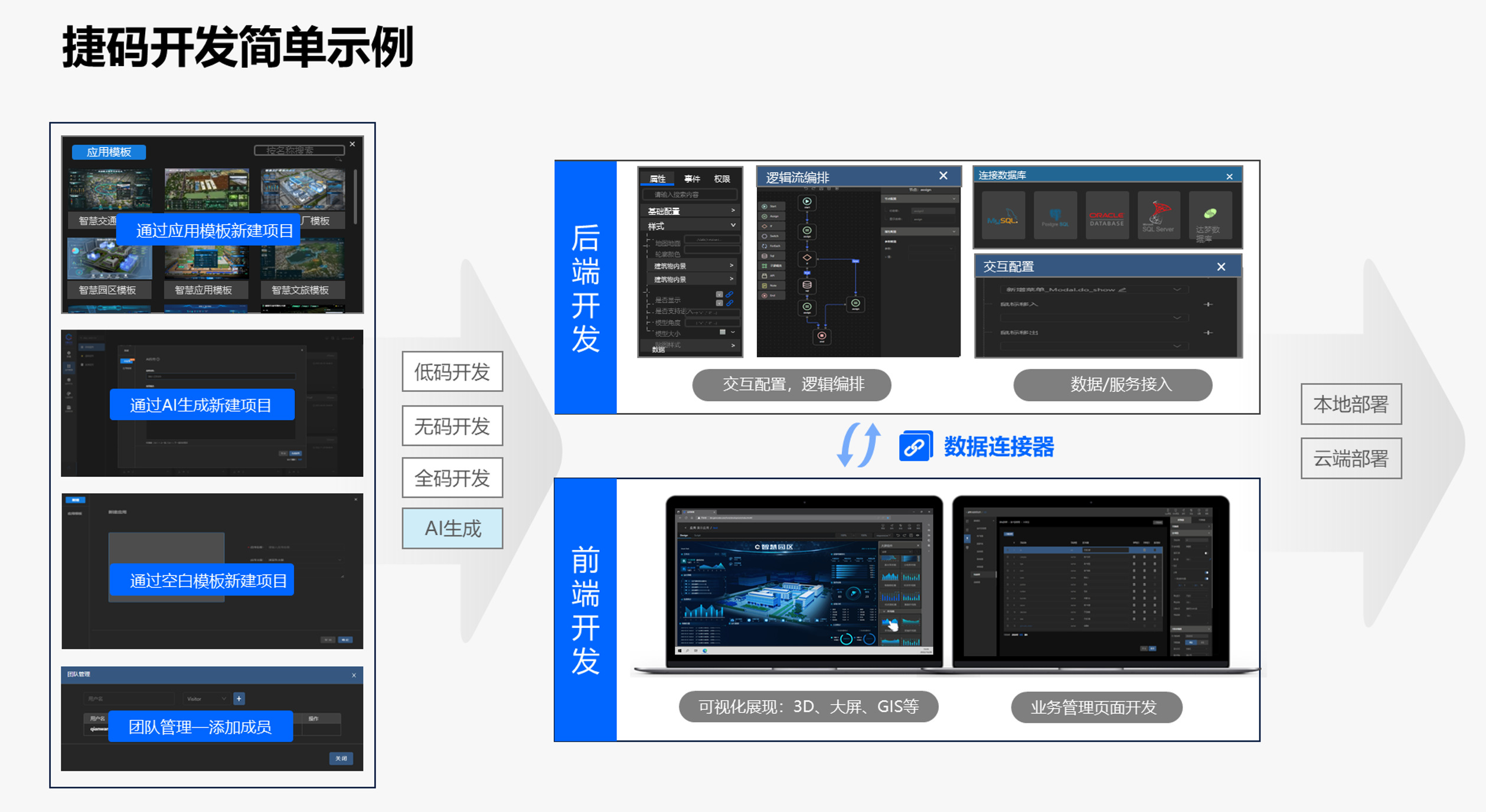 低代碼是什么意思？揭秘低代碼開發(fā)含義與優(yōu)勢！_捷碼