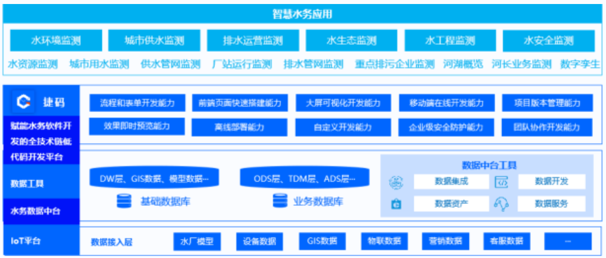 城鄉(xiāng)供水一體化是什么意思？定義與實(shí)施策略全揭秘_捷碼