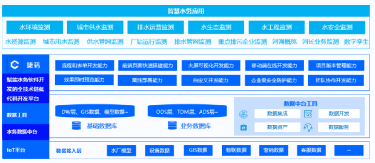 供水管網監(jiān)測系統有哪些？市面系統全面盤點_捷碼