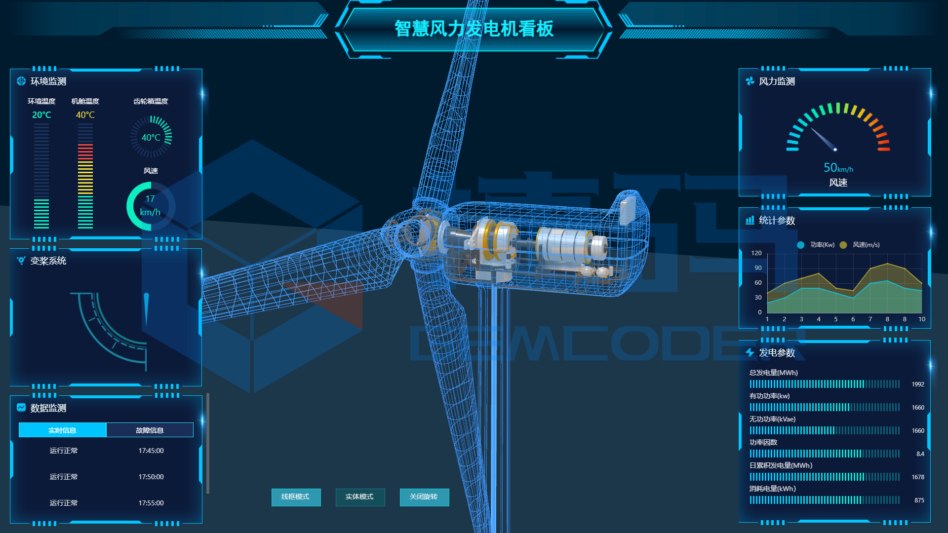 智慧風(fēng)力發(fā)電機(jī)看板大屏可視化模板