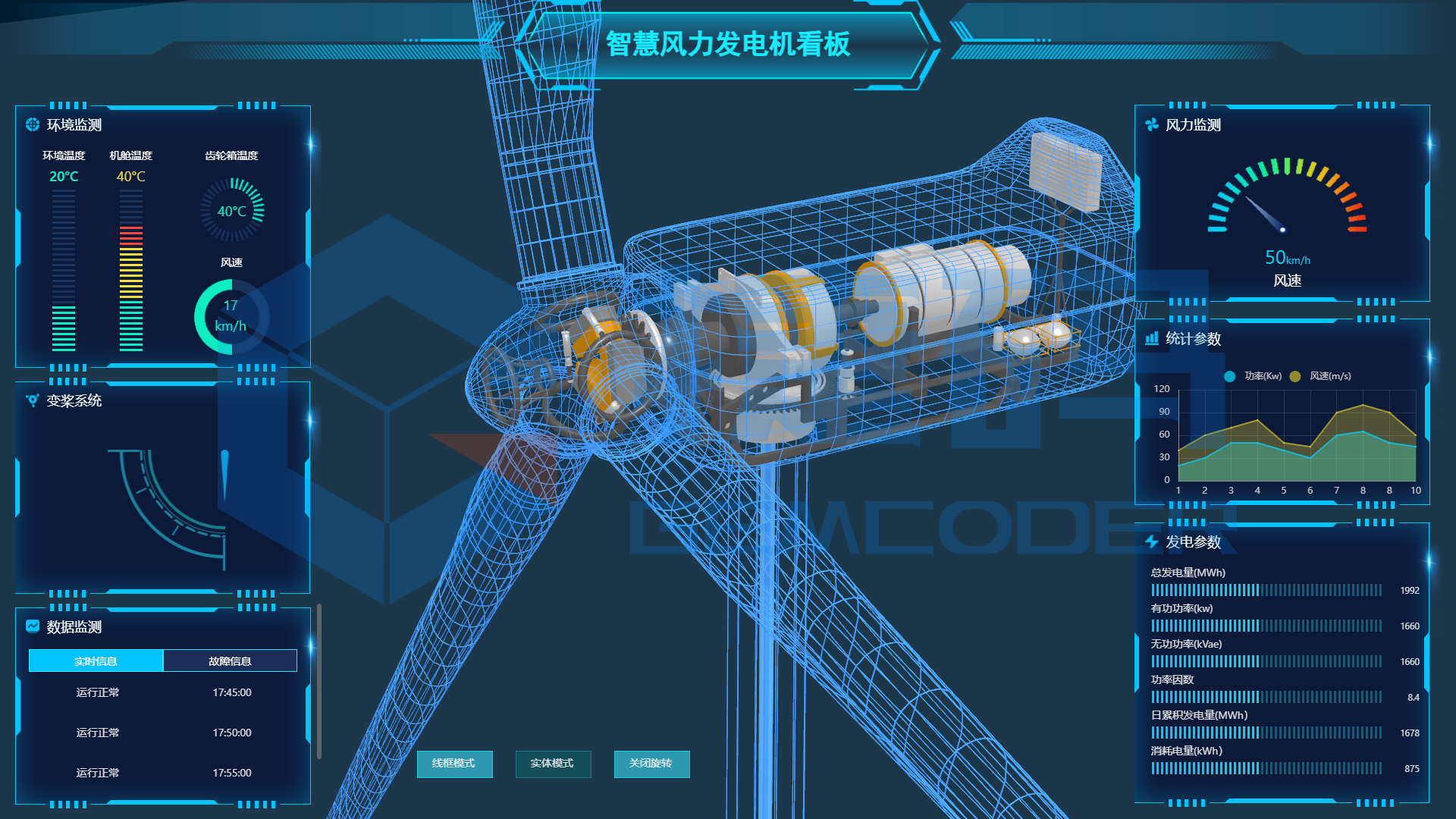 智慧風(fēng)力發(fā)電機(jī)看板大屏可視化模板