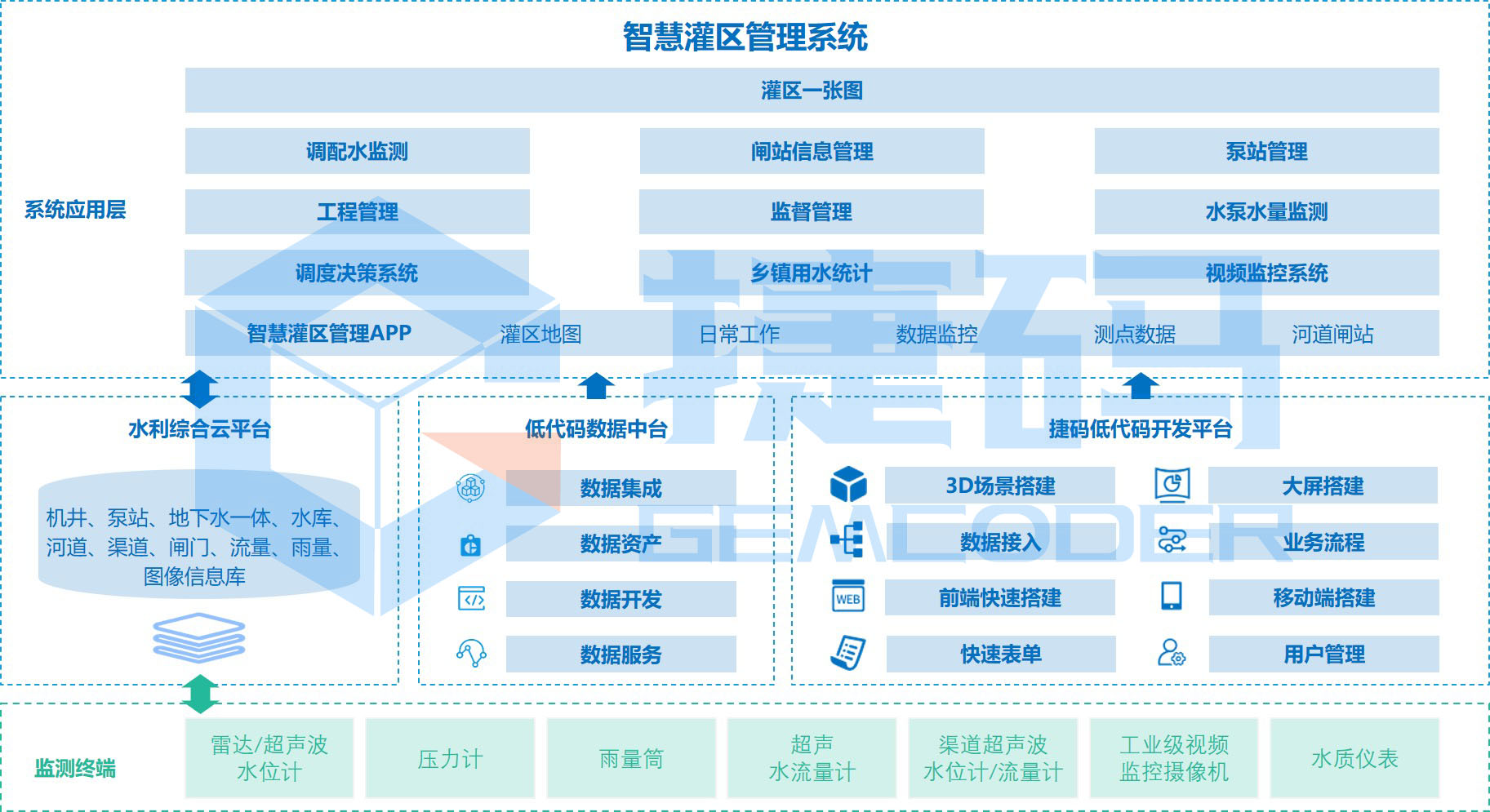 智慧灌區(qū)管理系統(tǒng)