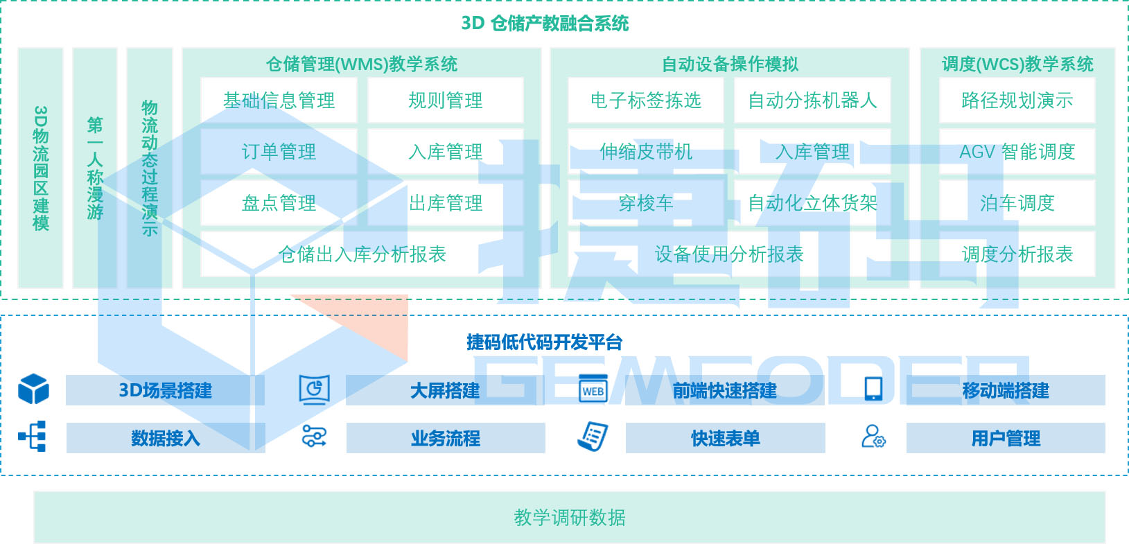 3D 倉儲產(chǎn)教融合系統(tǒng)