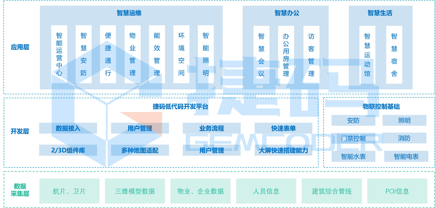 園區(qū)數(shù)字化運營系統(tǒng)