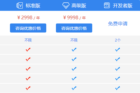 低代碼開發(fā)平臺(tái)怎么收費(fèi)？?jī)r(jià)格明細(xì)表