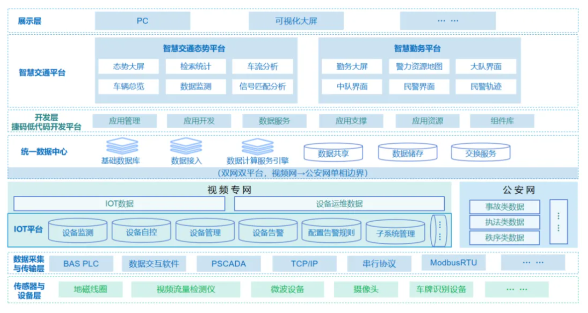 遠眺科技，成功交付打造智慧交通大數(shù)據(jù)平臺項目，助力智能交通打造！